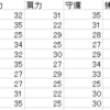 実況パワフルプロ野球2016 パスワード解析8