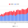 2月の配当金と残高まとめ。