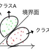 なるほど！？サポートベクトルマシンにおける重要なコンセプト