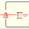 Basic SSRF against the local serverをやってみた