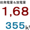 ２０１７年１０月分発電量＆放電量