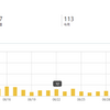 【ブログ歴2年7ヵ月目の初心者】2021年6月のアクセス数！