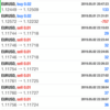 FX自動売買 oasystem 運用87日目