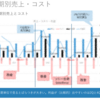 「HAPPY ANALYTICS」2017-2019振り返りと2020方針&目標数値の社内用資料を公開