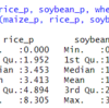 OECD Crop production data analysis 9 - ANOVA(ANalysis Of VAriance)  analysis with "infer" package using R