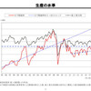 変化を感じづらい時代だからこそ数字が大切