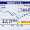エネルギー基本計画の見直し 　阿蘇、釧路湿原の太陽光パネル