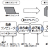 量子コンピュータ(3)社会的課題の解決に向けて