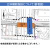 近鉄奈良線の瓜生堂新駅の位置が明示されている模様です