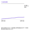 スマフォ・Qua phone QX（KYV42）の20年4月のデータ使用量