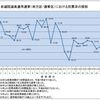 投票率0％でクジ引きで決められるくらいなら投票に行く方がましのハナシ〈mata.〉