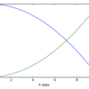 <Python, matplotlib> 2nd Y axis