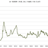 コメ（タイ産５％破砕）　月次価格　1960/1　～　2014/11