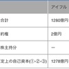 消費者金融のROE