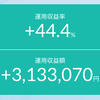 【テスラ大暴騰】相場は不透明なのが大嫌い!?トランプ大統領の線で堅調な株式市場？