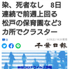 【新型コロナ詳報】千葉県内555人感染、死者なし　8日連続で前週上回る　松戸の保育園など3カ所でクラスター（千葉日報オンライン） - Yahoo!ニュー