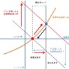 リフレ政策の正体　（カンタンな解説）