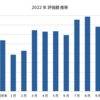 2022年9月までの成果