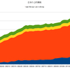 2014/4Q 日本の公的債務　+0.9% 前期比 △