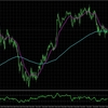 USDJPY:H4とM15の合わせた分析_2025/01/22