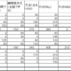 英語勉強時間：3月4週目