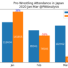 動員大会数から見るCOVID-19影響下の日本プロレス界：2020年3月編