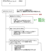 昨日書いた「ユーザーからのアイデアを吸い上げるサイト」みたいなのを妄想した。