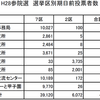 投票所に投票箱が6つ？