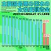 政権与党や連合と結託して若者をつぶすな国民民主党