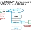 Meraki MXのOne-Armed構成のVPN ConcentratorはUplink (WAN)ポートを一つしか使えない (リンク冗長化を行えない)