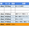 週報：第３８週：北アルプスには行けなかったけど