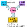 続・目からウロコ　ヘリマネによらない財政再建策