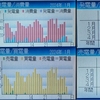 2024年1月　太陽光発電収支