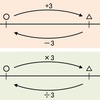  ＋3 −3 ×3 ÷3