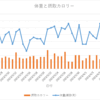 医療編：52日目　2023/04/16