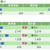 2024年1月4週目