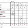 週報 - wk6 早期強化療法①