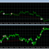 FX自動売買13日目