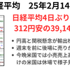 日経4日ぶり反落　円高が指数の重荷に　後場には利益確定売りが急がれる2025年2月14日