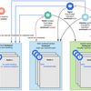 nodepool node