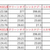 「色のついていない物コストダウン」電気代　２０２５年５月時点＠関西地域　インフレはほぼ無い状況で推移