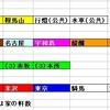 2012年のモノポリー会長杯を解説してみる（３）