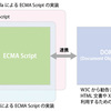 DOMとは