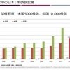 フリーvsマネーフォワード特許訴訟から～イノベーションと市場と知財戦略