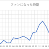 あなたの村上さんはどこから？アンケート集計