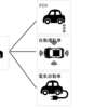 トヨタ自動車の動向で、投資先を悩み中です(-_-)