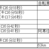 2023 11/19～11/25 ランニング週記