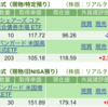 保有銘柄について(2024年5月9日)