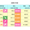 ぽこさん、株式投資始める ７
