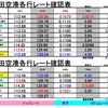 成田空港＆羽田空港国際線ターミナル　～外貨両替～